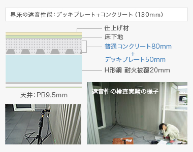 界床の遮音性能：デッキプレート+コンクリート（130mm）